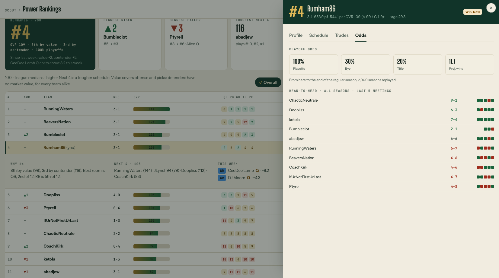 Power Rankings screen in the new Dungeons N Dynasty
